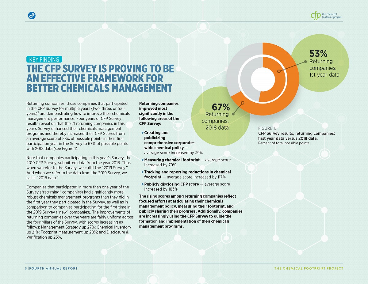 Chemical Footprint Project